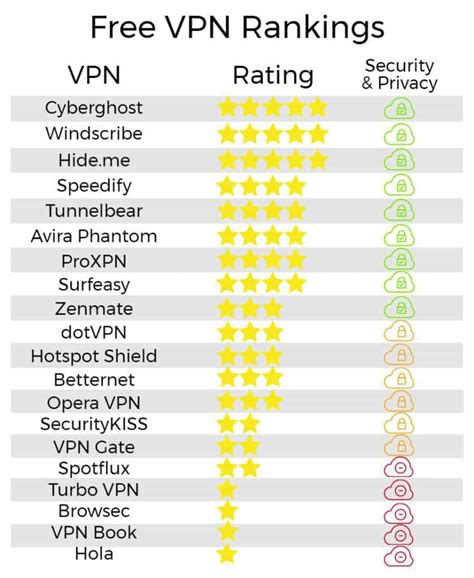 Top 10 Free Vpn For Ios