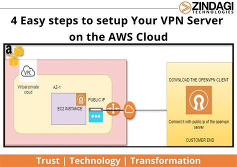 Ssh Sentinel Vpn 1 3 Free Download