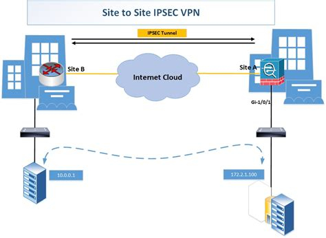 Install Vpn On Android