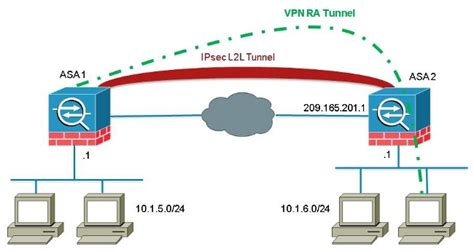 Vpn For Safari Browser