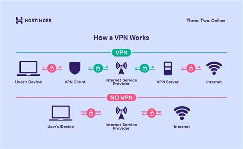 Windows 10 Vpn Server