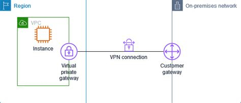 Free Vpn Windows 7