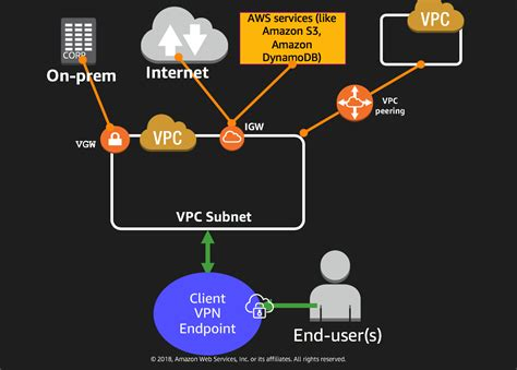 Turbo Vpn For Windows 10