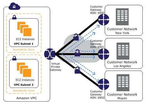 Vpn Server Configuration For Ios Devices