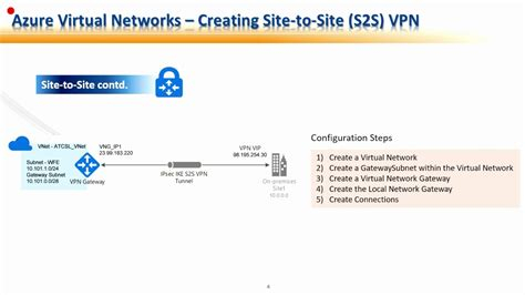 Zero Vpn Not Working