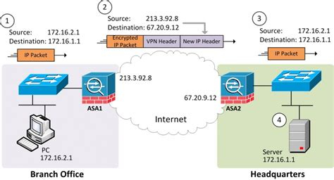 Vpn On Win 10