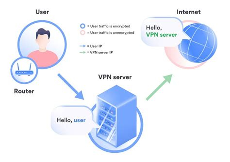 Ssl Vpn Android