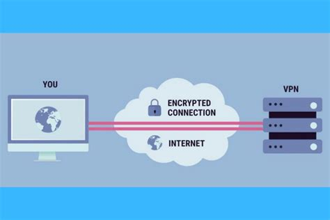 Wireshark Vpn