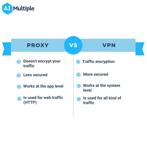 Strongvpn Router