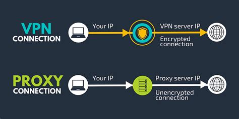 Activate Vpn Opera