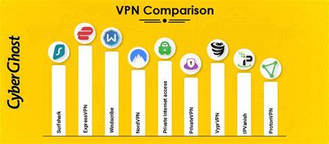 Vpn Defender For Pc