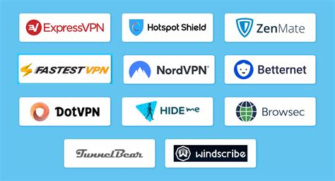 Cyberghost Vpn Price