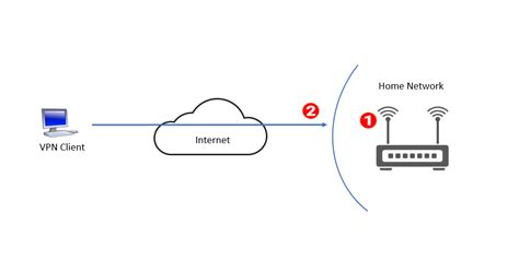 Free Vpn Server For Mac