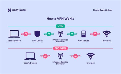 What Is Vpn Address