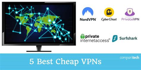 Vpn Costs