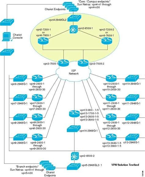 Free Vpn Proxy List