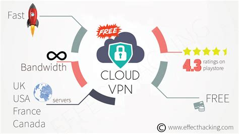 Android Vpn App Reviews