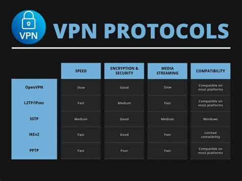 Free Vpn Not Working