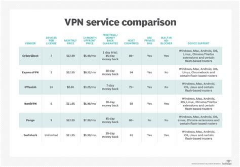 Nrk Vpn