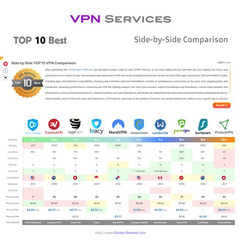 Avast Secureline Vpn 60 Day Trial