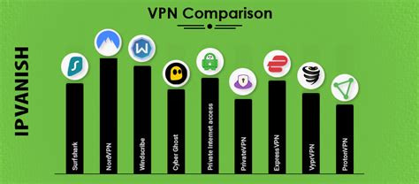 Vpn Power