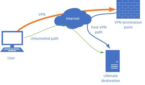 Vpn Software For Pc Free Download