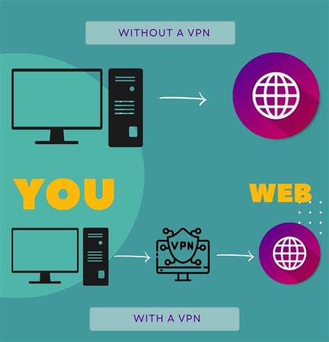 A Good Free Vpn