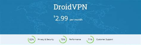 Best Free Vpn For Firestick 2017