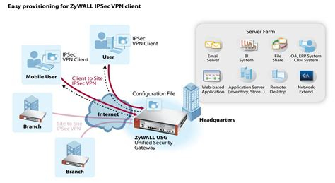 Malaysia Vpn Free