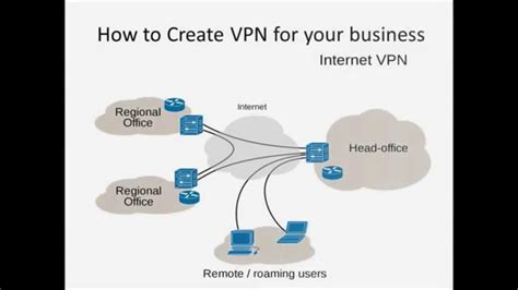 Free Open Source Vpn