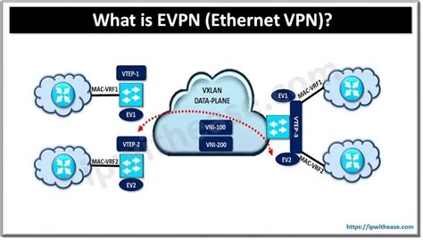 Vpn Client Windows Me