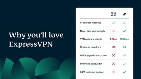 Top 10 Vpn 2021