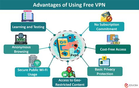 Marshmallow Vpn