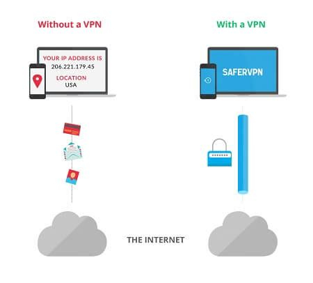 How To Setup A Vpn At Home Windows 10