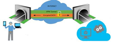 Best Vpn For Iphone 2017