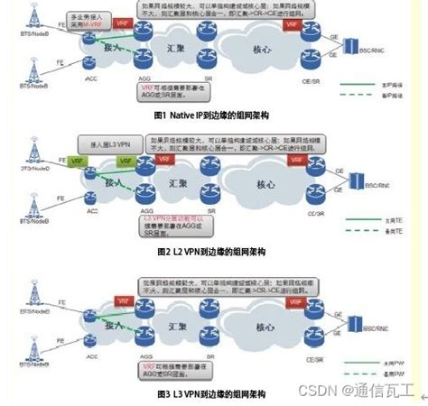 Openvpn Server Linux