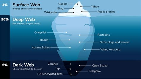 Premium Cracked Vpn