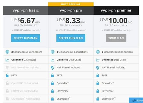 Pay Vpn