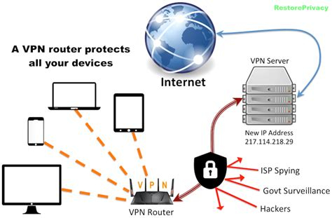 Fix Vpn