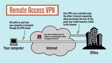 Create A Vpn Server