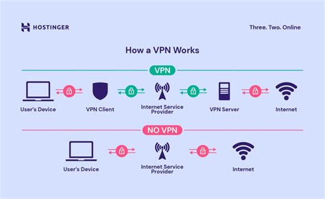 Secureline Vpn Android