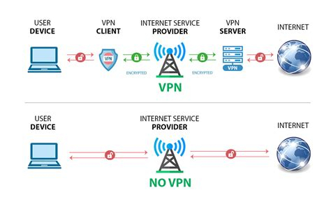 Opera Vpn Not Working