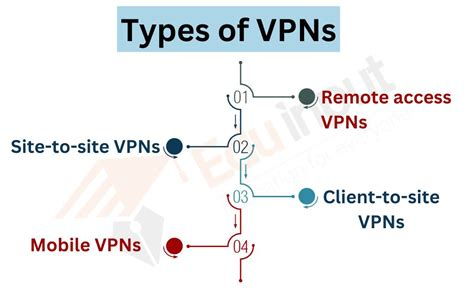 How To Set Up Vpn