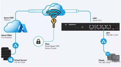 Free L2tp Vpn Ipad