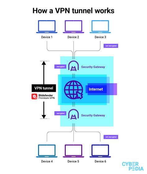 Best App Vpn