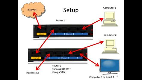 Best Vpn Netflix 2016