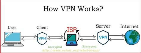 Hoxx Vpn Proxy Review