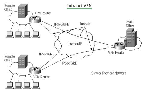 Working Vpn For Android