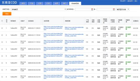 Troubleshooting Vpn Client Connections