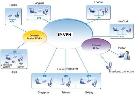 Free Vpn Account Username Password